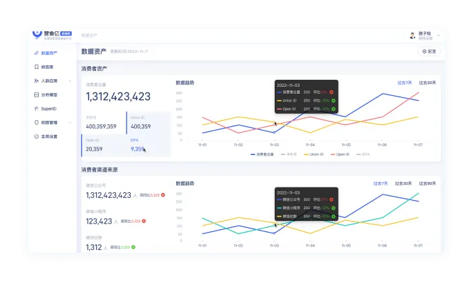 营食亿数据看板