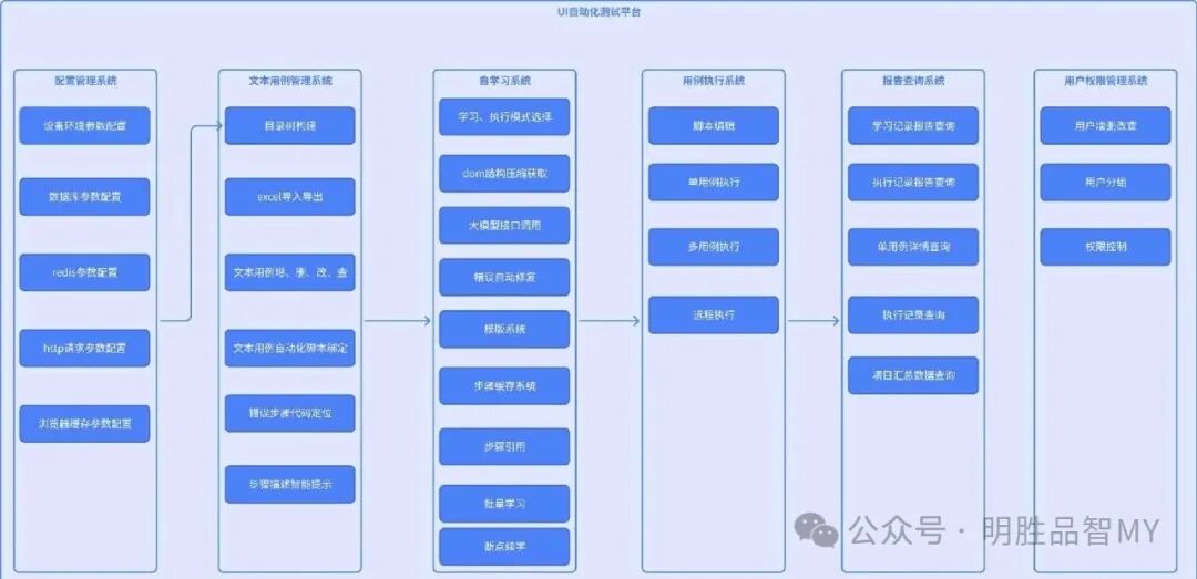 UI 测试助手界面截图